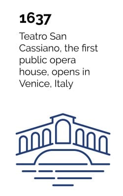 1637 - Teatro San Cassiano, the first public opera house, opens in Venice, Italy.