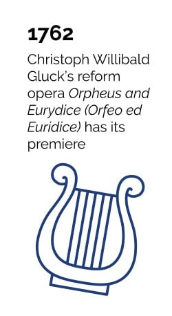 1762 - Christoph Willibald Gluck's reform opera Orpheus and Eurydice (Orfeo ed Euridice) has its premiere.